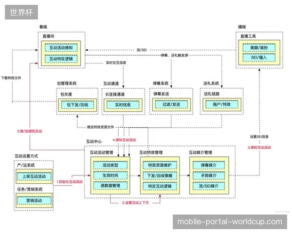 2027年赛事安保调度重心将从单纯的画面采集转移至视频流秒级分发架构